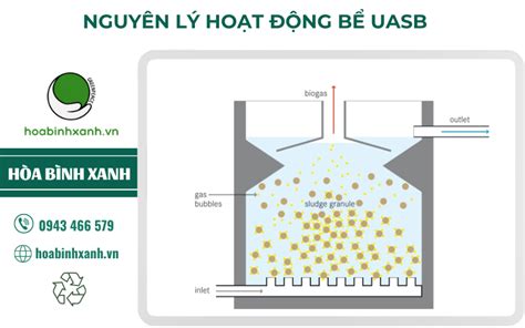 BỂ UASB GIẢI PHÁP XỬ LÝ NƯỚC THẢI HIỆU QUẢ 1