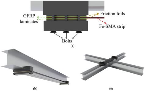 Materials Free Full Text Iron Based Shape Memory Alloys In