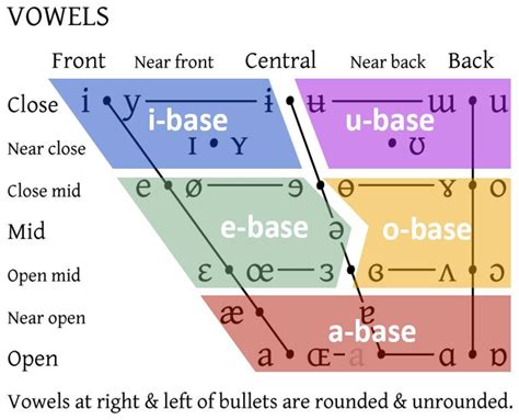 how to pronounce the umlauts in german