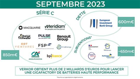 Verkor Verkor sécurise plus de 2 milliards deuros pour construire sa