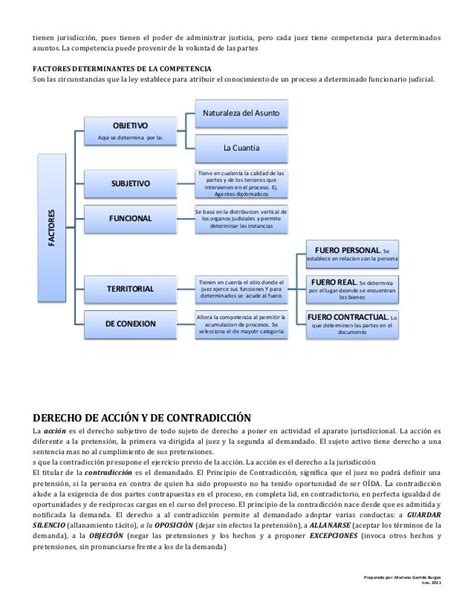 Resumen De La Teoría General Del Proceso Todo Lo Que Necesitas Saber