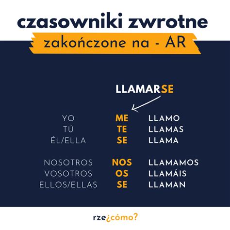 Czasowniki zwrotne hiszpański Odmiana i użycie