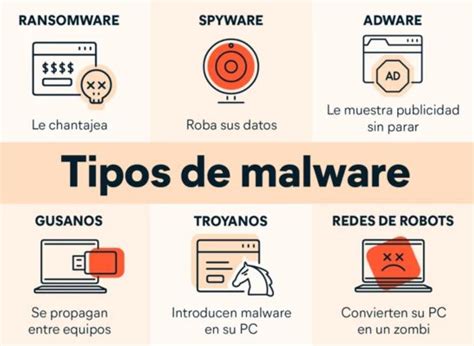 Cuáles son los principales tipos de virus informáticos