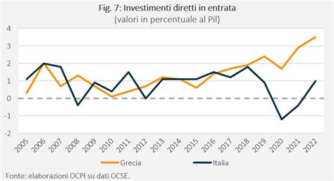 Spread il sorpasso della Grecia Università Cattolica del Sacro Cuore