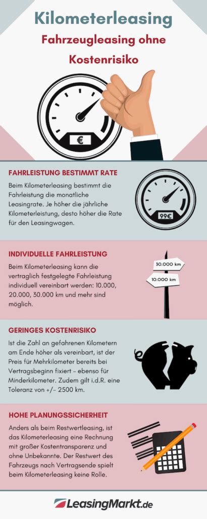 Leasingvertrag Inhalt Definition Leasingmarkt De Lexikon