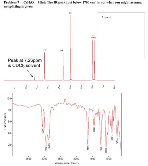 Solved Solve The Following Spectroscopy Question By Drawing Chegg