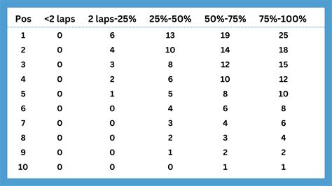 How Does The Points Scoring System Work In Formula One FormulaNerds