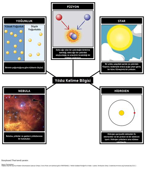 Yıldız Kelime Bilgisi Storyboard por tr examples