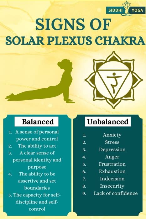 Chakra Du Plexus Solaire Signification Emplacement Et Couleur Siddhi Yoga