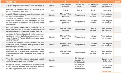 S Interroger Sur Sa Consommation D Alcool