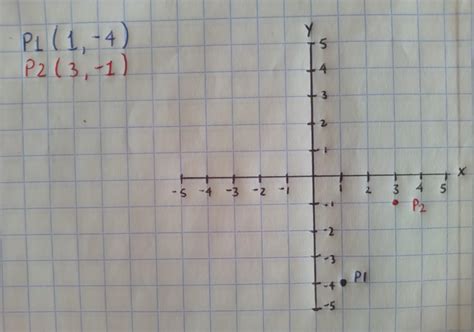 En El Plano Carteciano Ubique Los Siguientes Puntos P1 1 4 P2 3 1