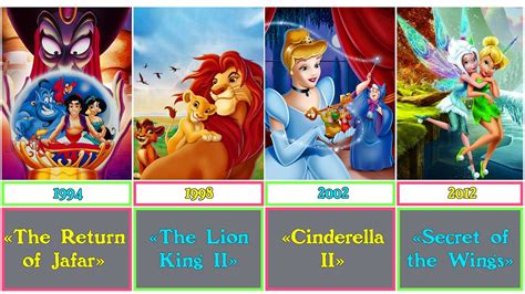 disneytoon studios movies release date august    title