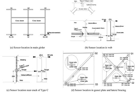 detailed sensor location  scientific diagram