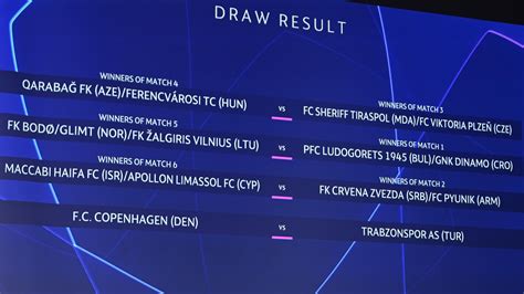 UEFA Champions League Tirage Des Barrages UEFA Champions League 2022