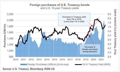 Federal Reserve policy and interest rates in 10 charts | The Real ...