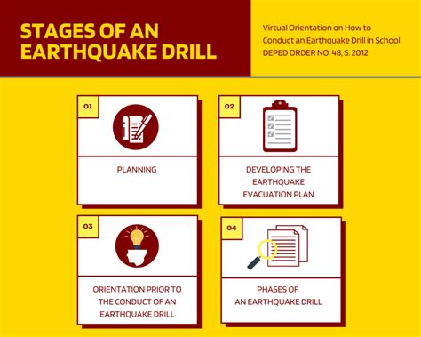 Virtual Earthquake Drill & Disaster Preparedness Amidst Pandemic ...