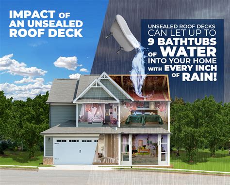 Weathering The Storm Essential Steps For Securing Your Home From Rain