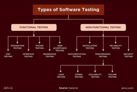 Best Testing And Software QA Methodologies Checklist Jelvix