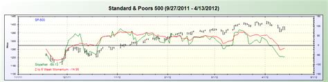 S&P 500 Index And Its 9 Select Sector ETFs: The Majority Of The S&P 500 ...