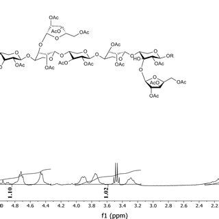 Ft Ir Spectra A Cf Unmodified Hemicellulose And B Acetylated