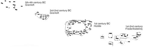 Model of the development of the Iron Age village in southern... | Download Scientific Diagram