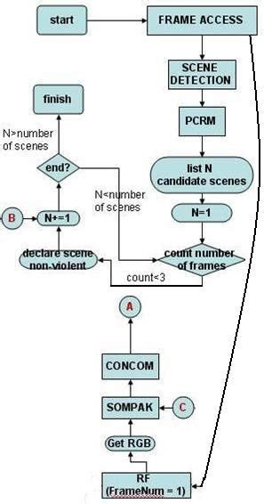 Flowchart With Connector