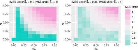 Pdf Causal Inference Using Multivariate Generalized Linear Mixed