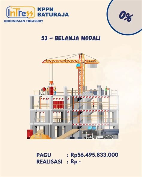 Kondisi Terkini Apbn Bulan Januari Tahun