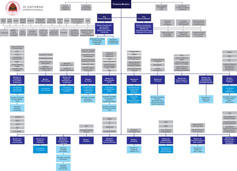 Ninth Constitutional Government Governu Konstituisional IX