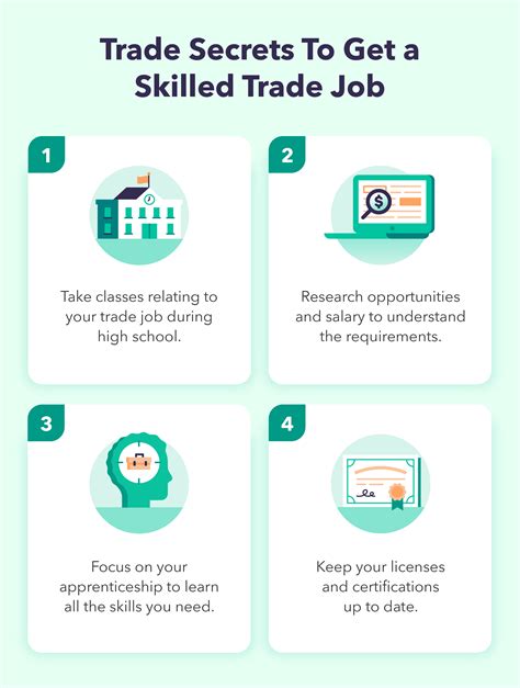 22 Highest Paying Trade Jobs In Demand In 2022 Mintlife Blog