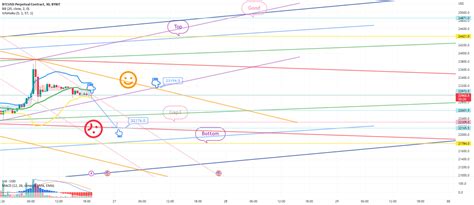 Bitcoin Bybit Chart Analysis January For Bybit Btcusd P By