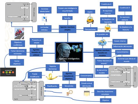 Introducción a la inteligencia artificial