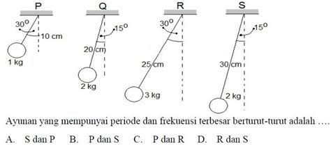 Contoh Soal Periode Dan Frekuensi Homecare24