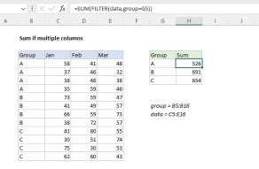 Excel SUM Function Exceljet