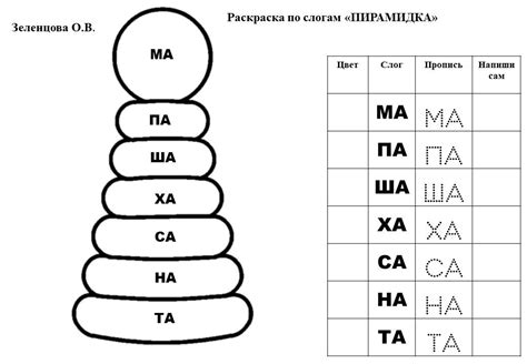 Слоги картинки раскраски
