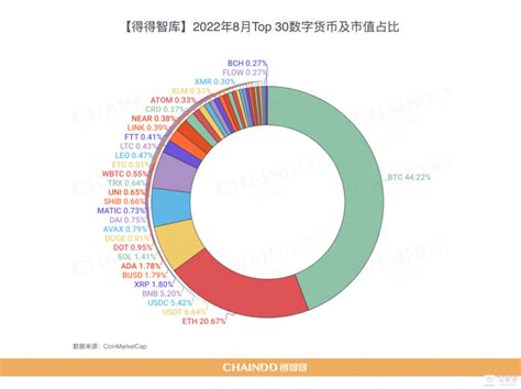 【重磅发布】2022 2023全球加密货币市场年报：再出发 第一章：市场缩水过半，同比全盘下跌约6451美元新浪财经新浪网