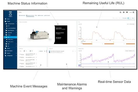 Using Ai Algorithms For Predictive Maintenance To Eliminate Unplanned