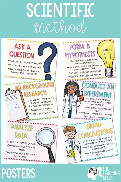 Scientific Method Posters Anchor Charts Scientific Method Posters