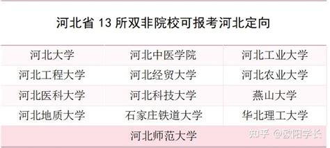 【2024选调】“双非”院校也可以考定向选调生 知乎