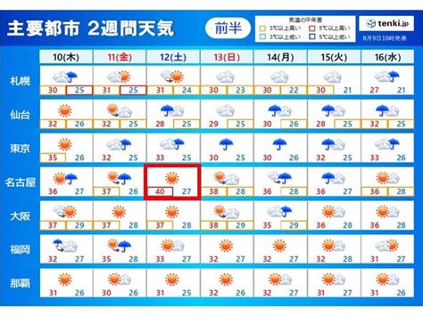 2週間天気 台風7号が東日本に接近 お盆の頃に列島直撃か 猛烈な暑さ まだ続く気象予報士 青山 亜紀子 2023年08月09日 日本