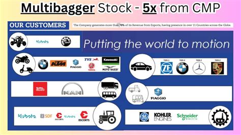 RACL Geartech 5x From CMP Top Stocks 2023 Long Term Stocks Best