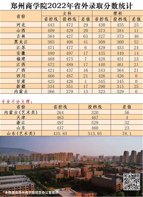 2024郑州商学院录取分数线（含2022 2023历年）大学生必备网