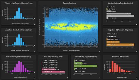 What is Graphical Representation? Definition and FAQs | HEAVY.AI