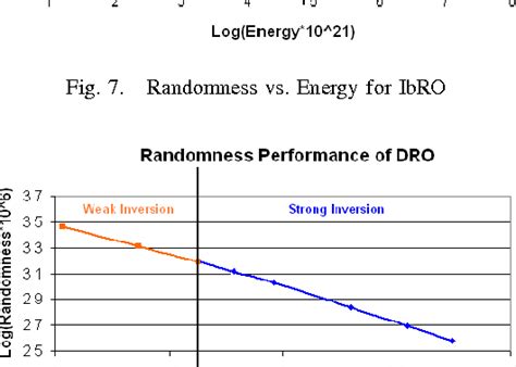 Figure From Modeling Phase Noise And Jitter In Subthreshold Region