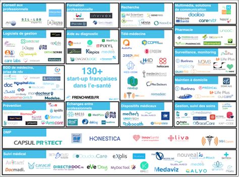 Santech Dans Les Start Up Fran Aises Qui Font Passer La Sant L