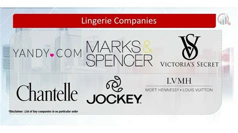 Lingerie Companies Market Research Future