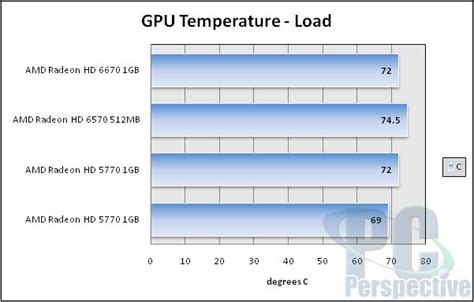 AMD Radeon HD 6670 and HD 6570 Graphics Card Review - Turks GPU is sub ...