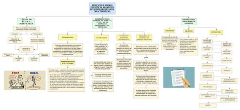 El Proceso Psicodiagnóstico Organizador Visual ELIZABETH B LOLI uDocz