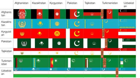 Flags of the -stan Countries in The Style of Each Other : r/vexillology