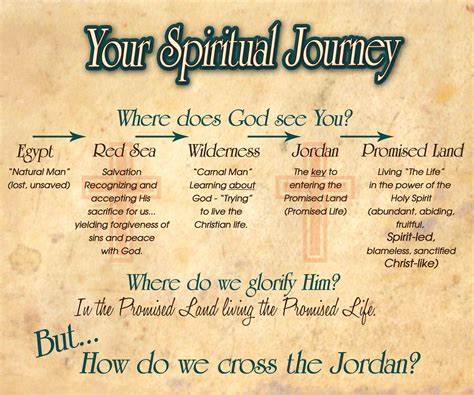 Quotes About Spiritual Journeys Quotesgram